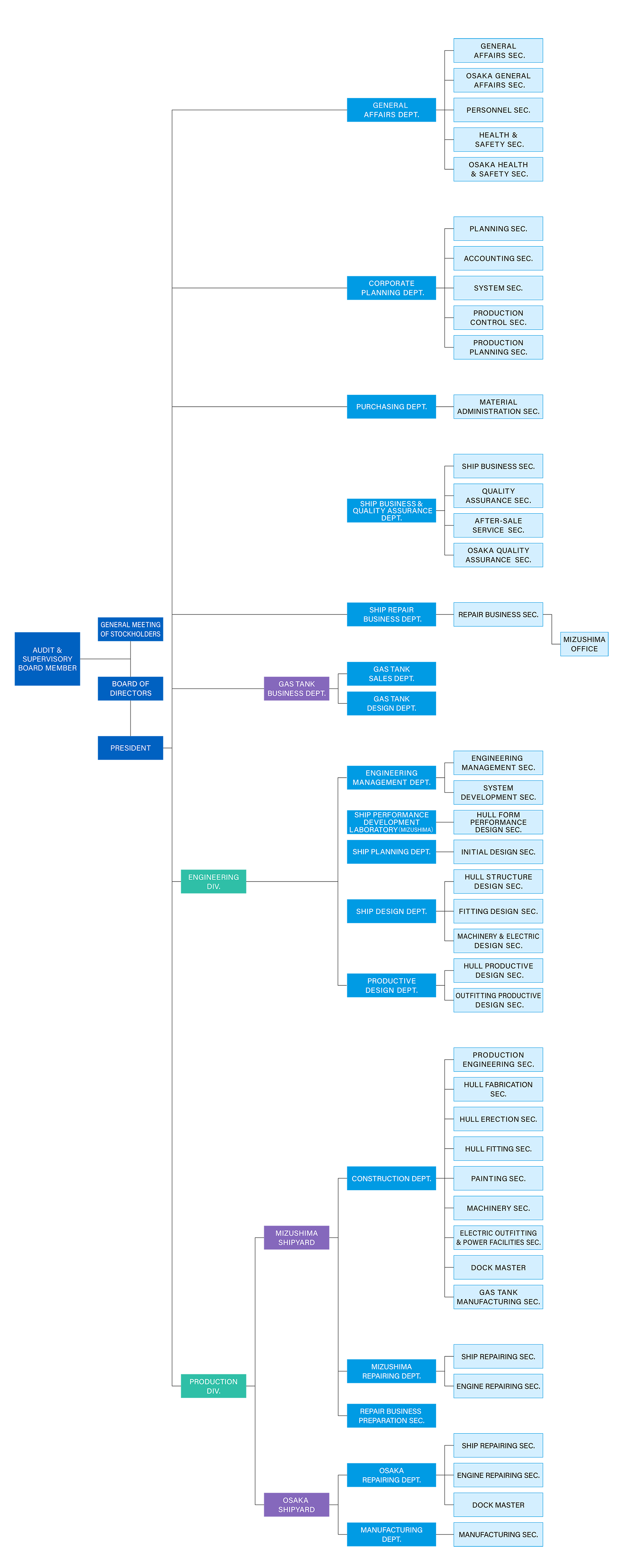 2021/10/1 Organizational Chart