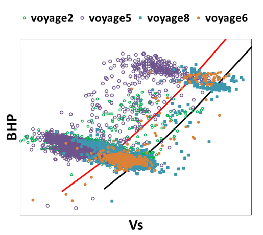 Power Curves